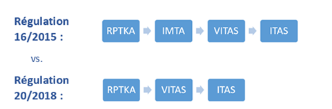 simplification du processus de recrutement de TKA