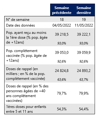 Vaccin semaine 19