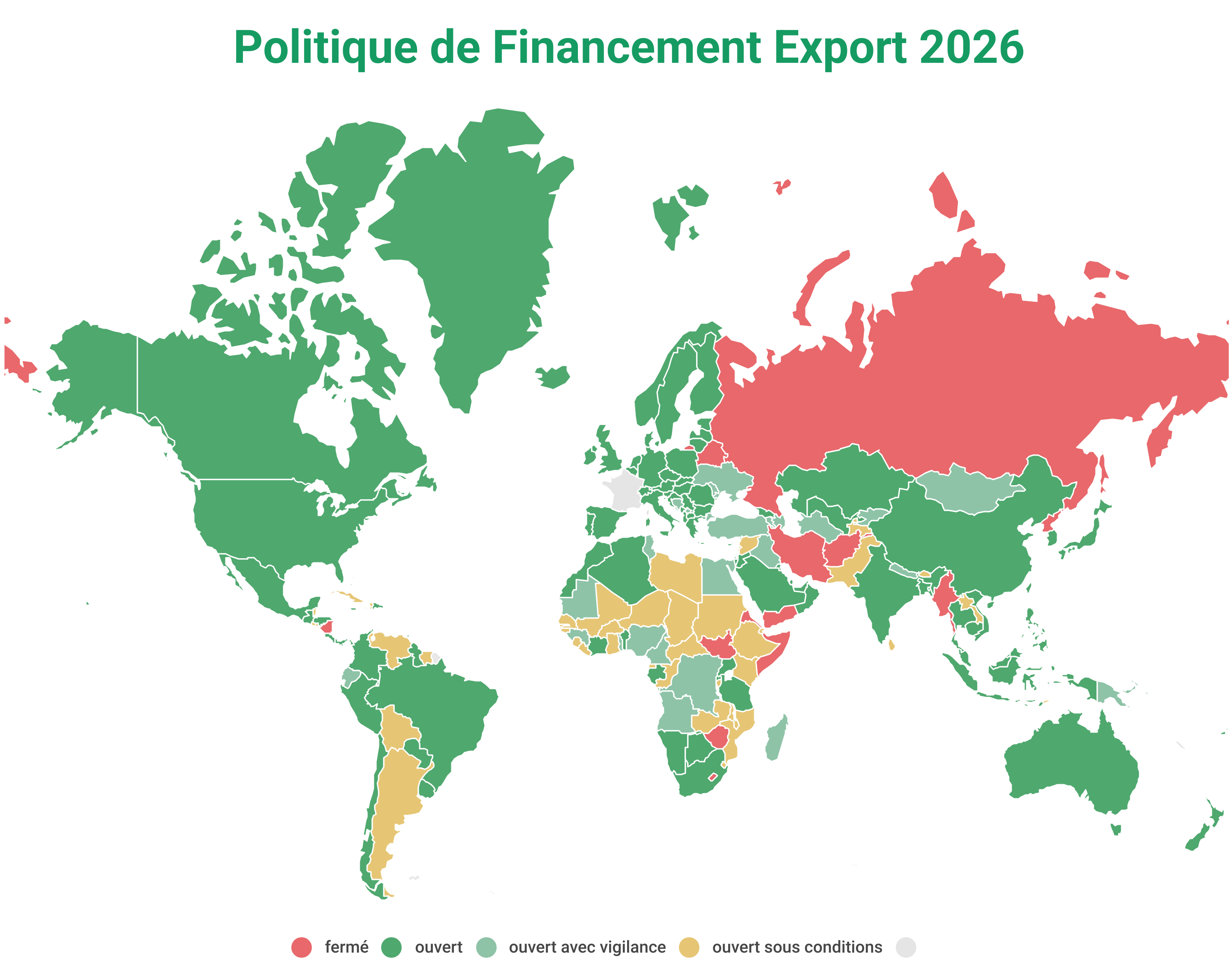 politique de financement export 2025