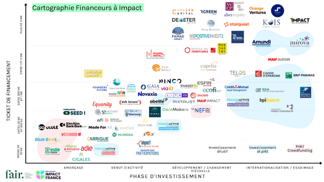 Investissement à impact