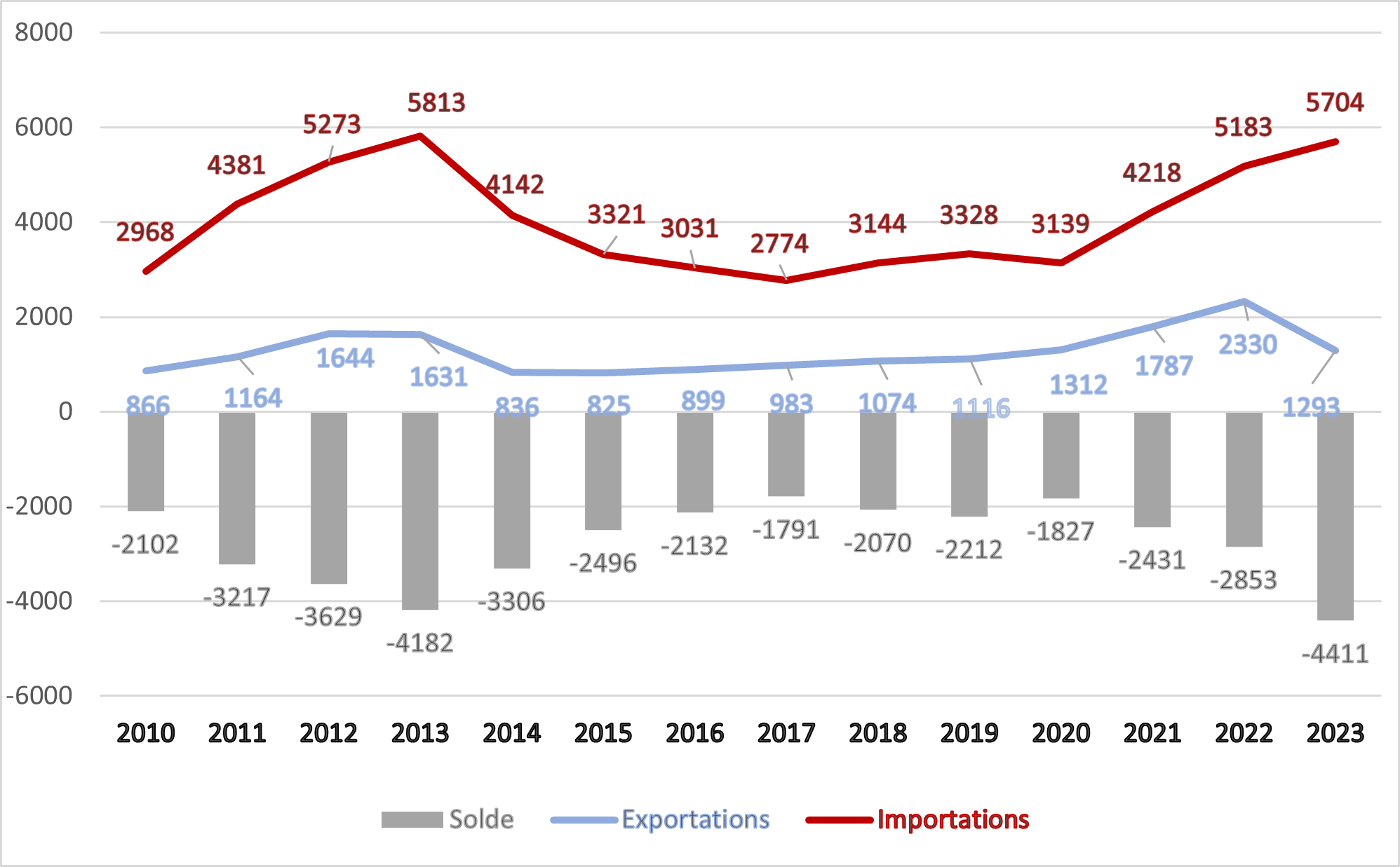 exim 2023