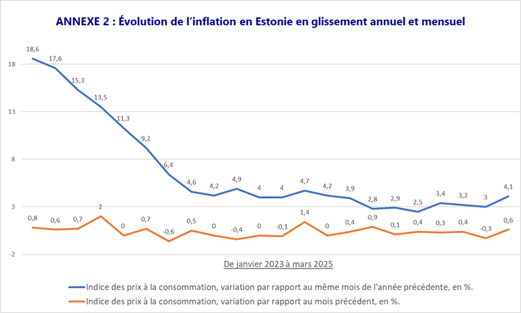Ministère des Finances, au 9 avril 2025