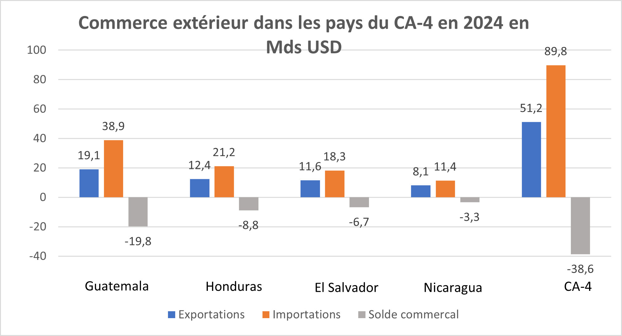 Comex CA4