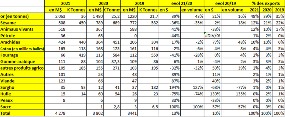 Tableau 2