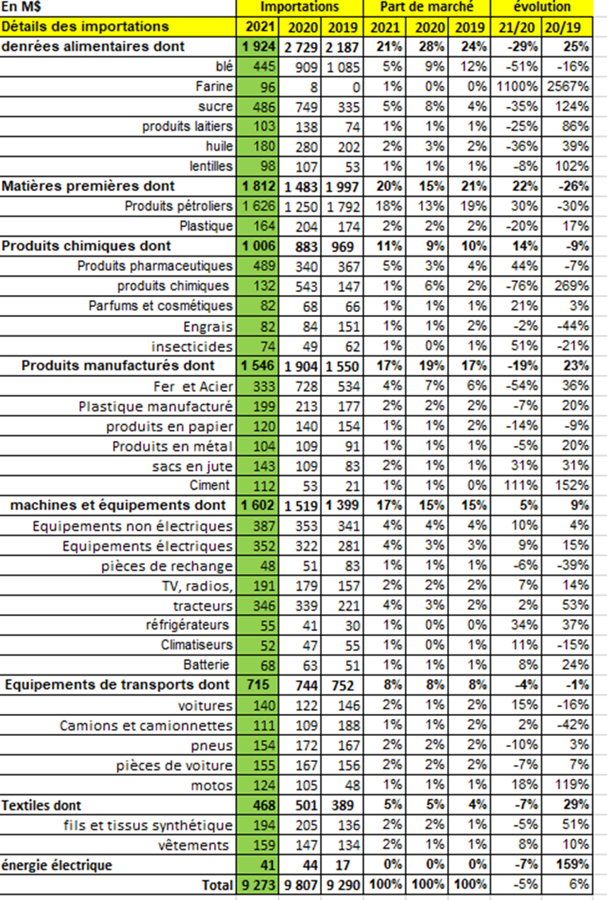 Tableau 4