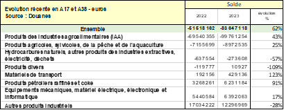 DATA