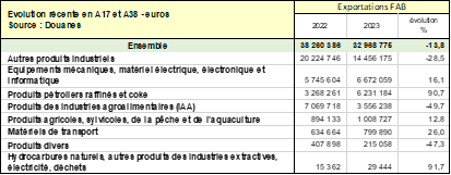 DATA