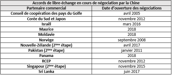 ALE en négociations par la Chine