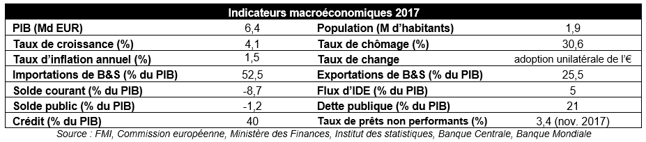 Indicateurs Macro