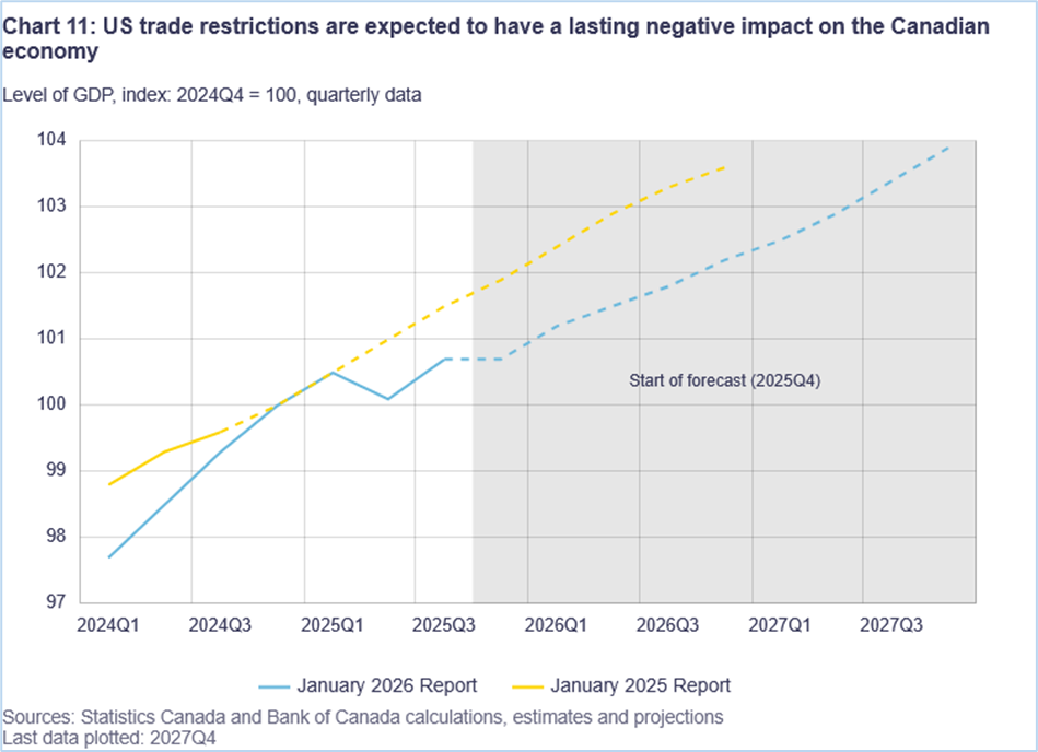 RPM 2025 /RPM 2026