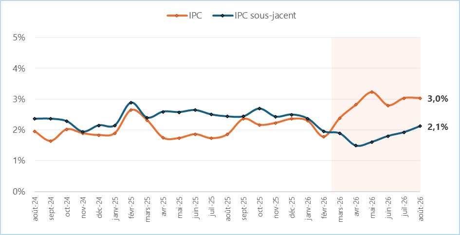 IPC