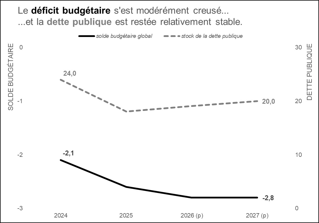 budget vs debt