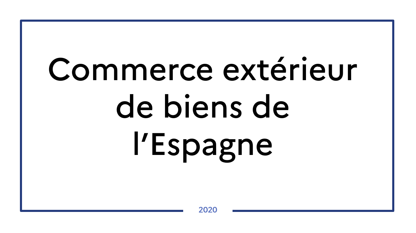 Commerce extérieur