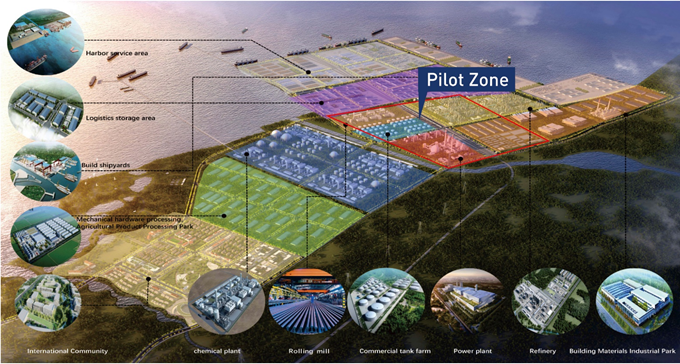  Projet Djibouti Damerjog Industriel Development (DDID)   (Source : AFREC, 2018)