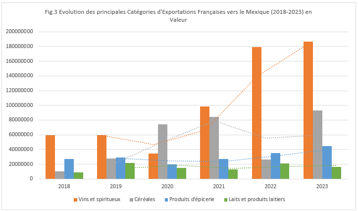 Graphique