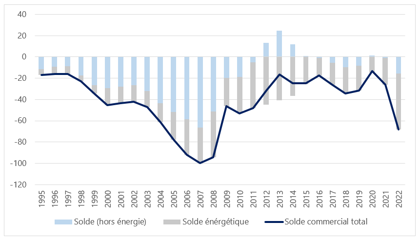 ES-solde2022