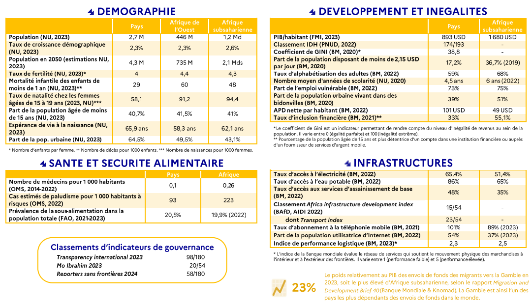 Indicateurs 