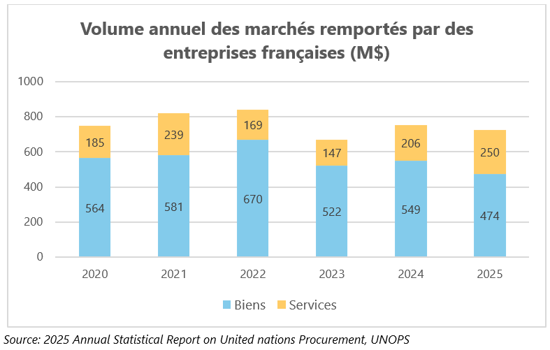 Volume Entreprises fran&ccedil;aises