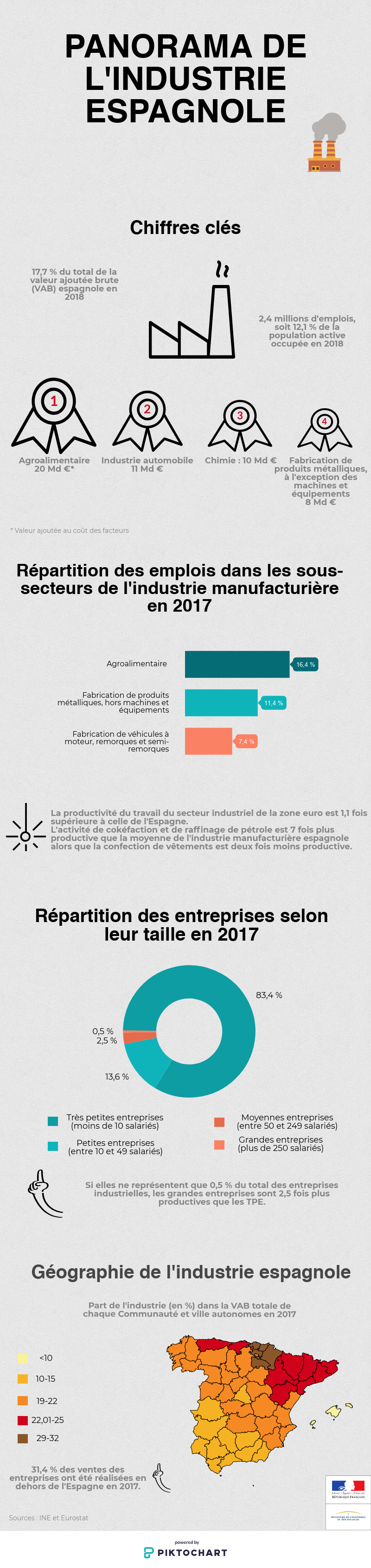 infographie