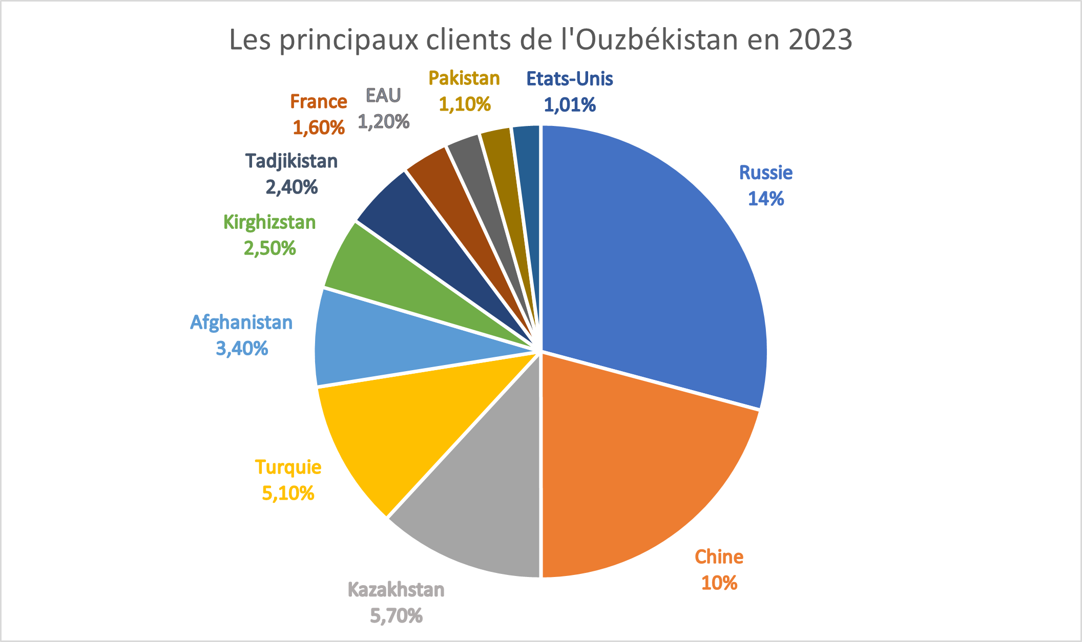 Clients OUZ 2023
