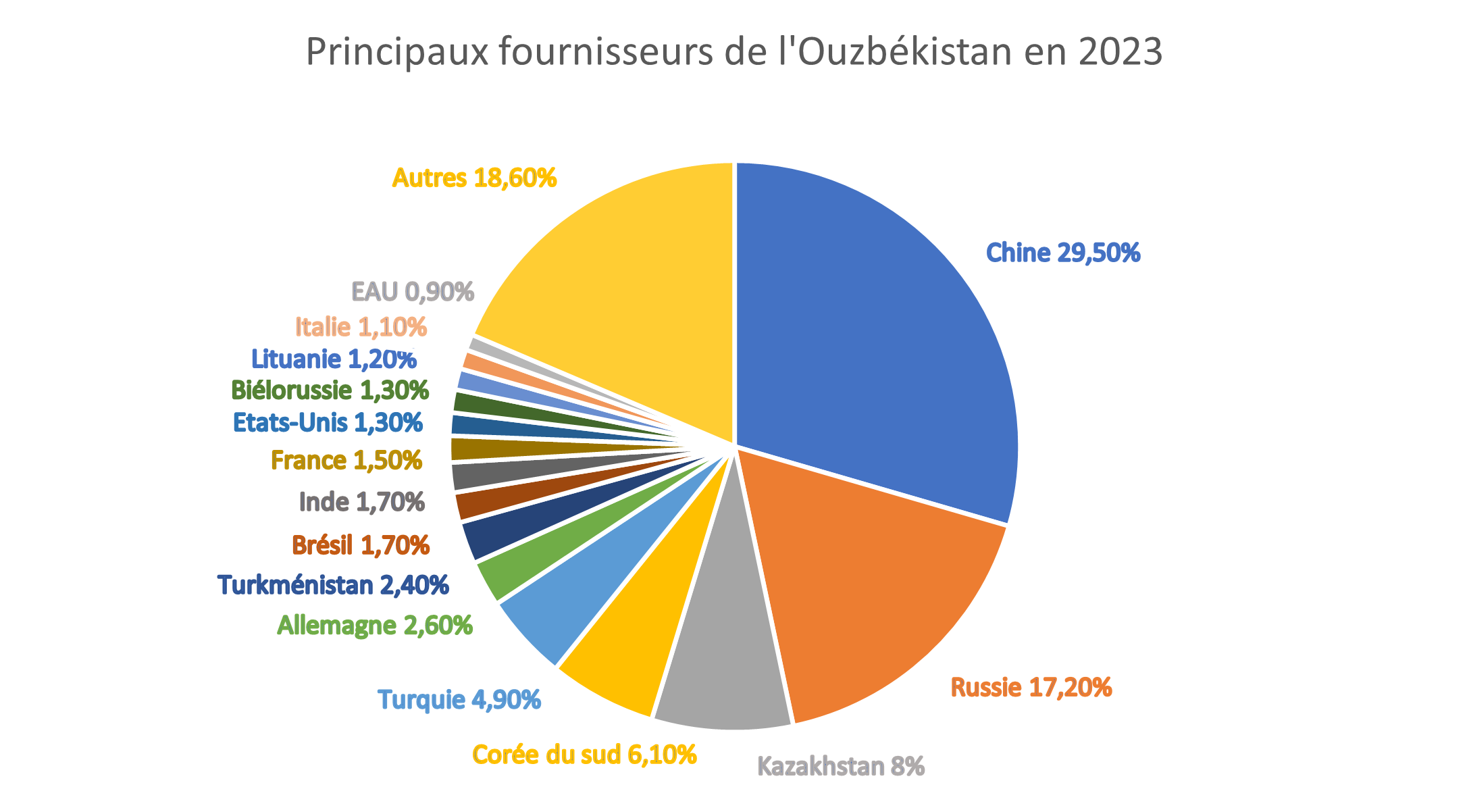 Fournisseurs OUZ