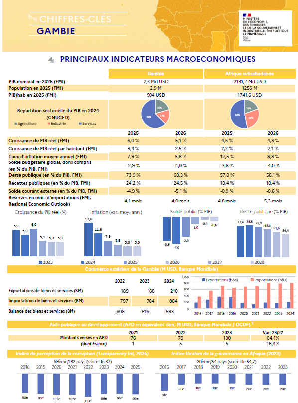 Indicateurs
