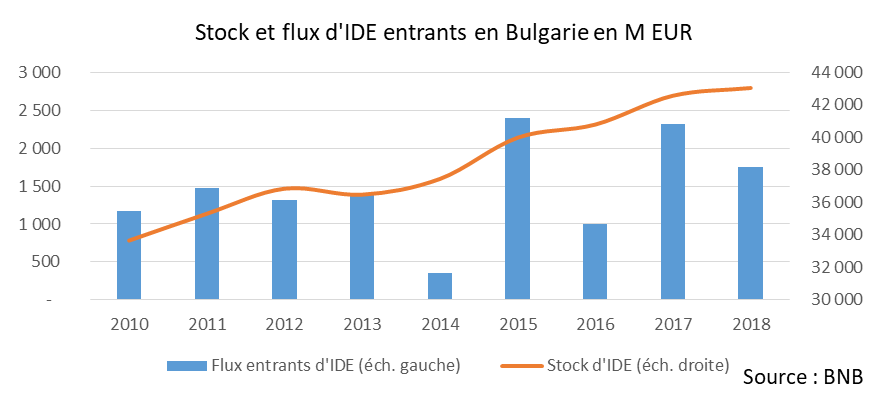 stock flux IDE