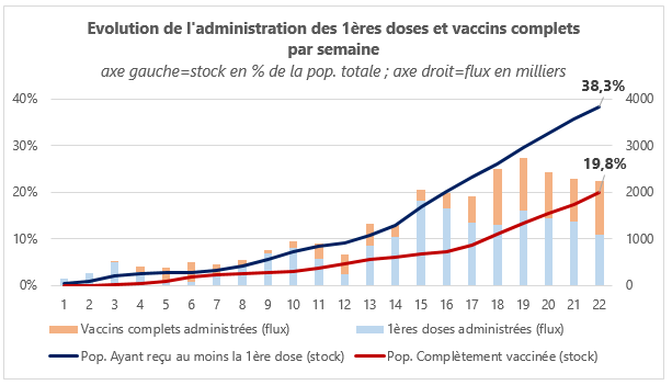 Vaccination mai 2021
