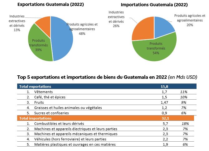 guatemala