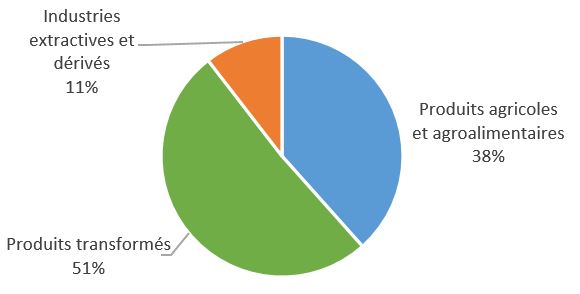 Export CA4