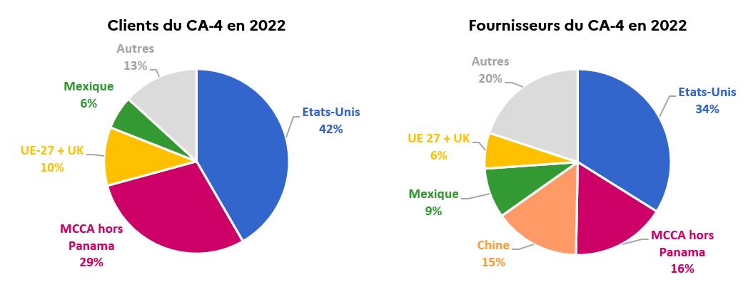 clients fournisseurs