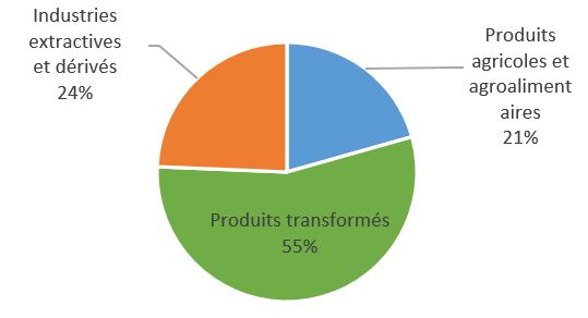 import CA4