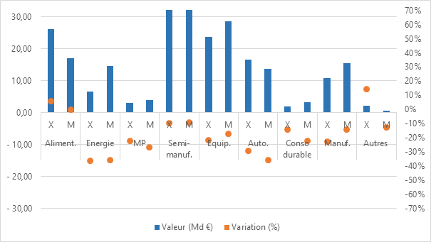 Variation COMEX S1