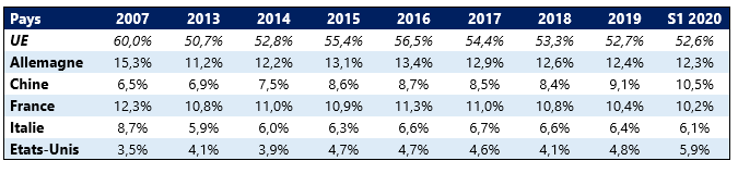 COMEX Fournisseurs T2