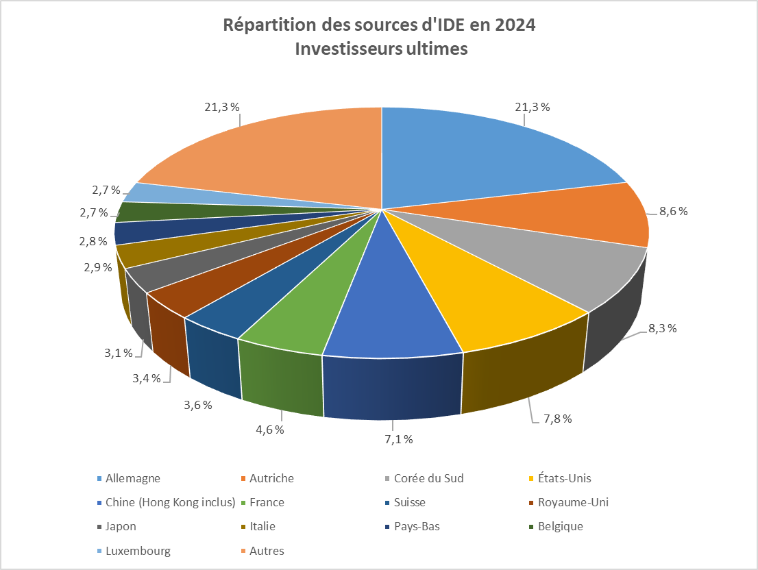 ide
