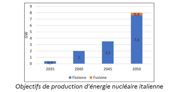 nucl&eacute;aire