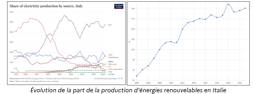 &eacute;nergie renouvelable