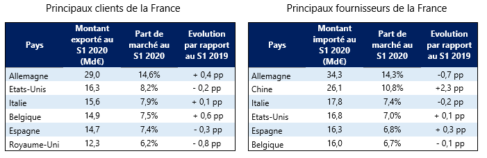 BILAT France 