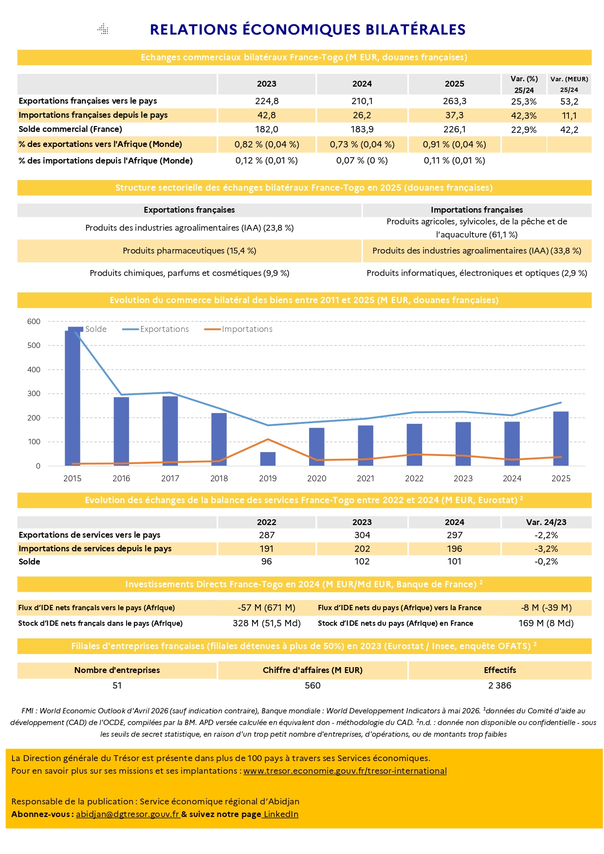 Relations &eacute;conomiques bilat&eacute;rales