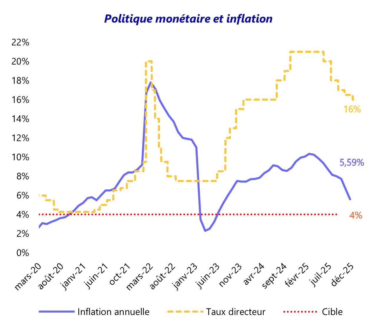 infla