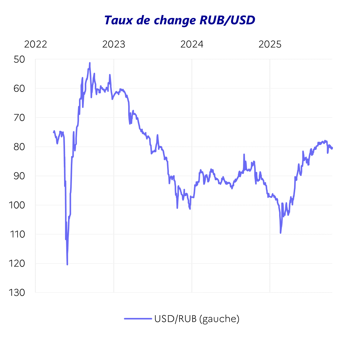 taux