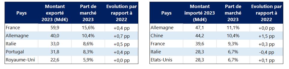 Partenaires ES 2023