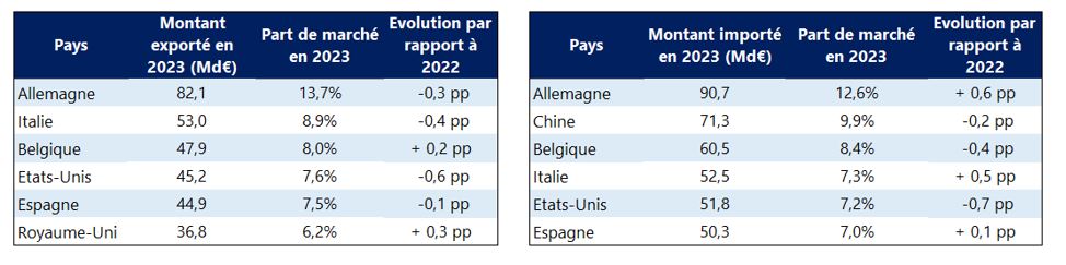 Partenaires FR 2023