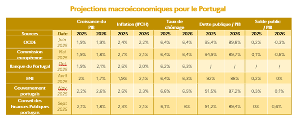 Tableau donn&eacute;es