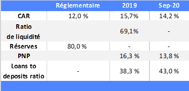 Ratios réglementaire et indicateurs de stabilité  