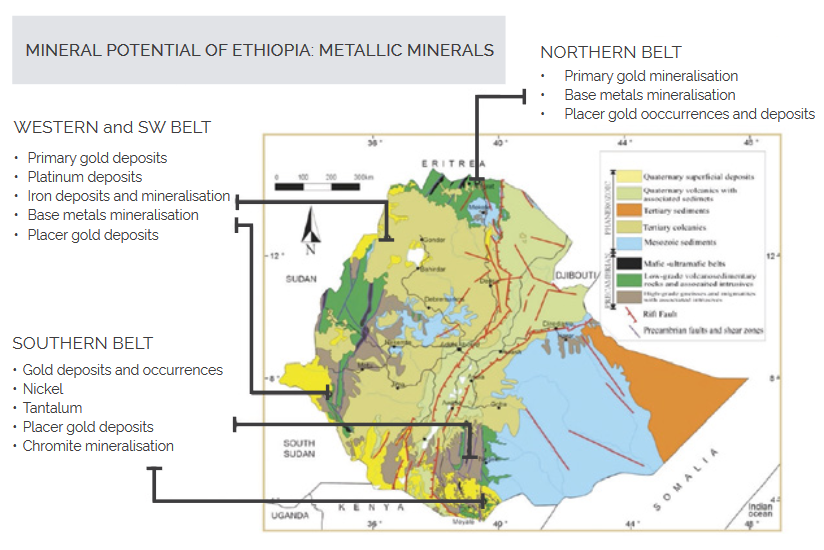 Potentiel de mines en Ethiopie