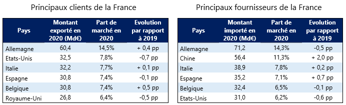 Partenaires France