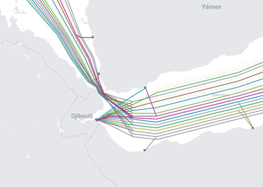 Figure 7 : Câbles sous-marins connectés à la République de Djibouti