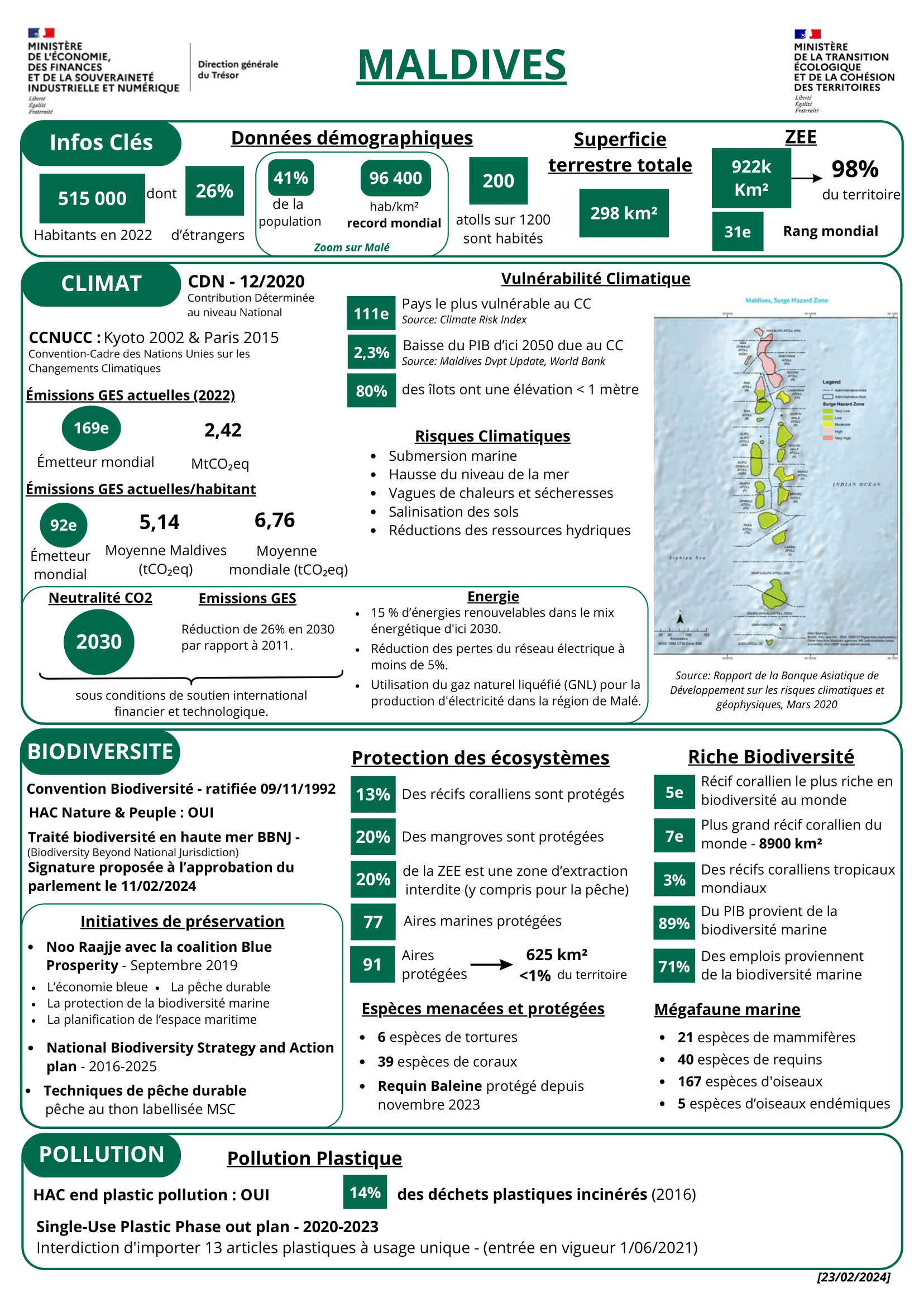 Infographie Maldives 