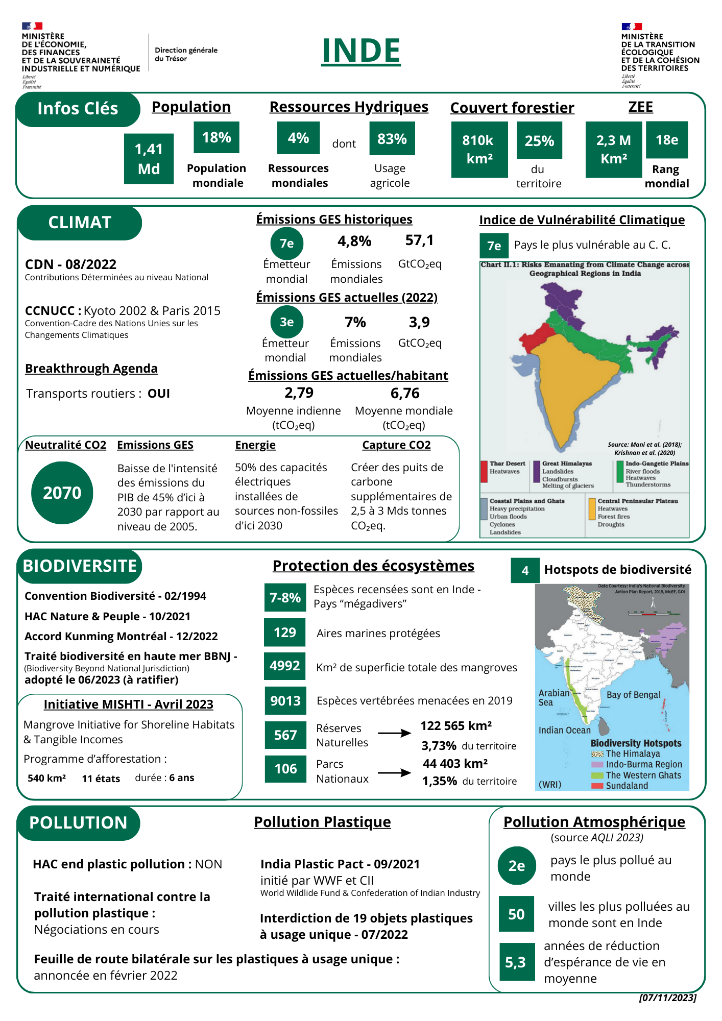 Fiche thématique résumant les principales informations de l'Inde reltives aux engagements internationaux et nationaux en matière climatique, de préservation de la biodiversité et de lutte contre pollution. Des indicateurs rendant compte de l'état des lieux y figurent également.